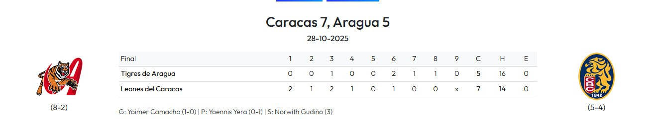Leones del Caracas 