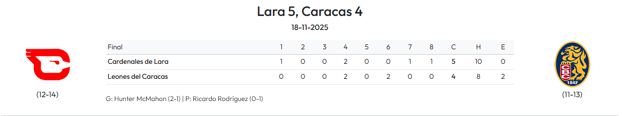 último puesto 
