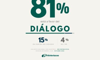 Hinterlaces: 81% de los venezolanos está a favor del diálogo político y social