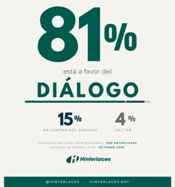 Hinterlaces: 81% de los venezolanos está a favor del diálogo político y social