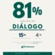 Hinterlaces: 81% de los venezolanos está a favor del diálogo político y social